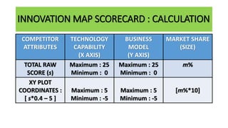 INNOVATION MAP SCORECARD : CALCULATION
COMPETITOR
ATTRIBUTES
TECHNOLOGY
CAPABILITY
(X AXIS)
BUSINESS
MODEL
(Y AXIS)
MARKET SHARE
(SIZE)
TOTAL RAW
SCORE (s)
Maximum : 25
Minimum : 0
Maximum : 25
Minimum : 0
m%
XY PLOT
COORDINATES :
[ s*0.4 – 5 ]
Maximum : 5
Minimum : -5
Maximum : 5
Minimum : -5
[m%*10]
 