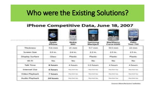 Who were the Existing Solutions?
 