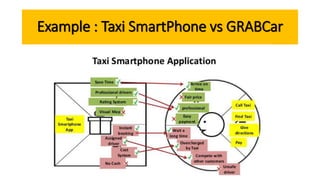 Example : Taxi SmartPhone vs GRABCar
 