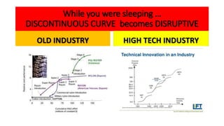 While you were sleeping …
DISCONTINUOUS CURVE becomes DISRUPTIVE
OLD INDUSTRY HIGH TECH INDUSTRY
 