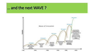 … and the next WAVE ?
 