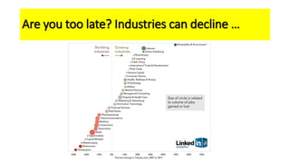 Are you too late? Industries can decline …
 
