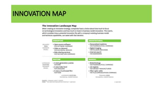 INNOVATION MAP
 