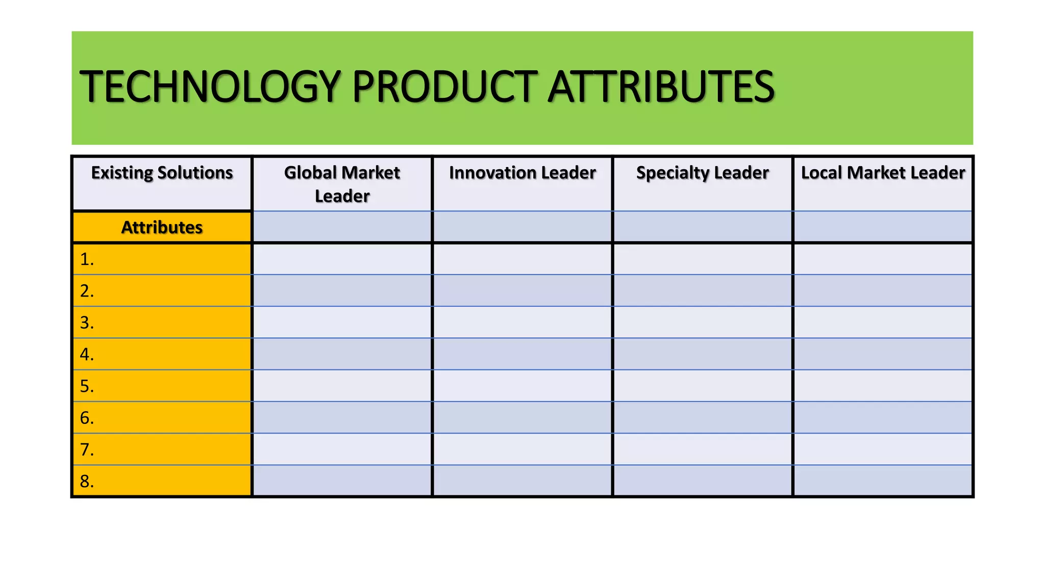 TECHNOLOGY PRODUCT ATTRIBUTES
Existing Solutions Global Market
Leader
Innovation Leader Specialty Leader Local Market Leader
Attributes
1.
2.
3.
4.
5.
6.
7.
8.
 