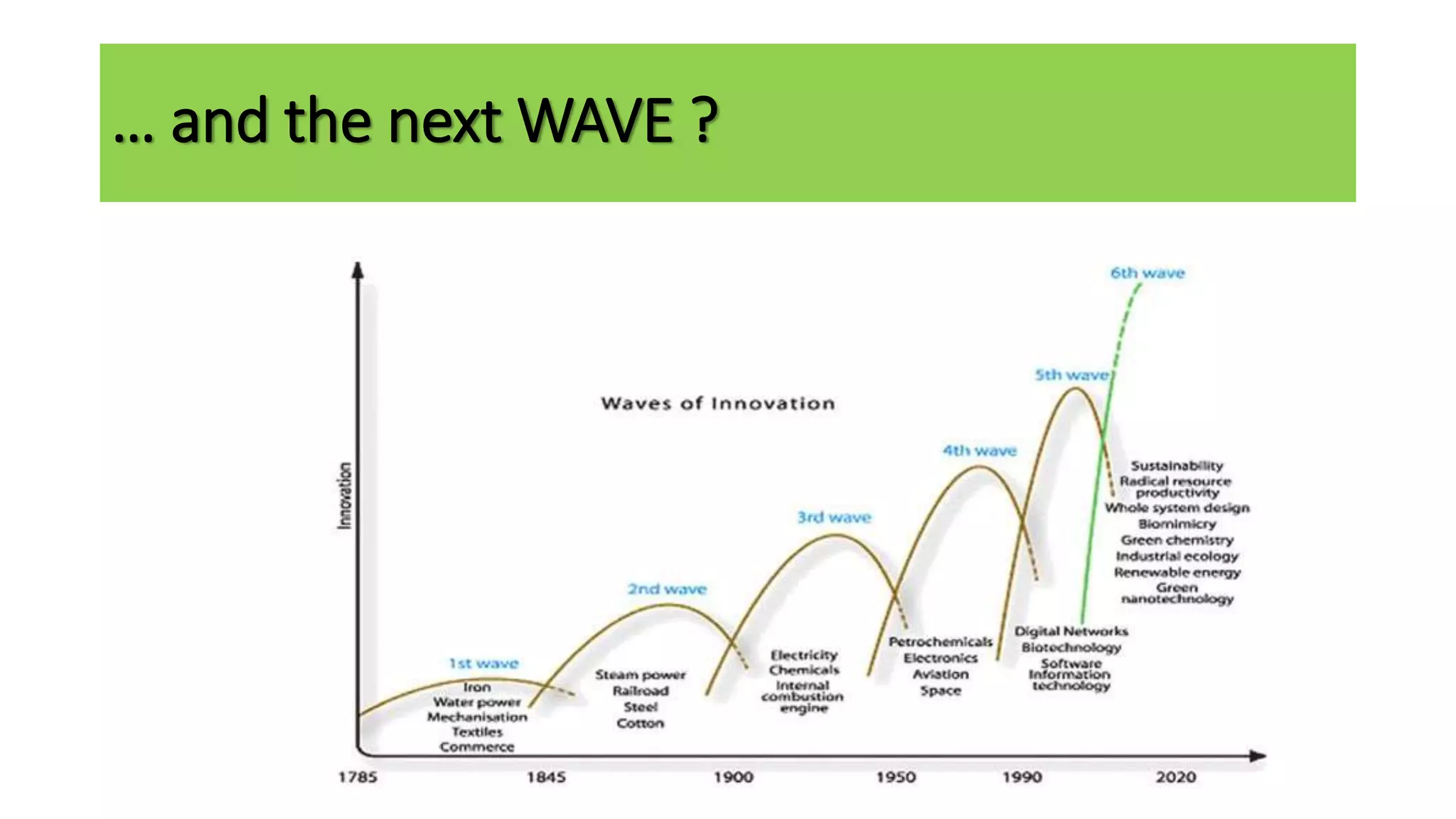 … and the next WAVE ?
 