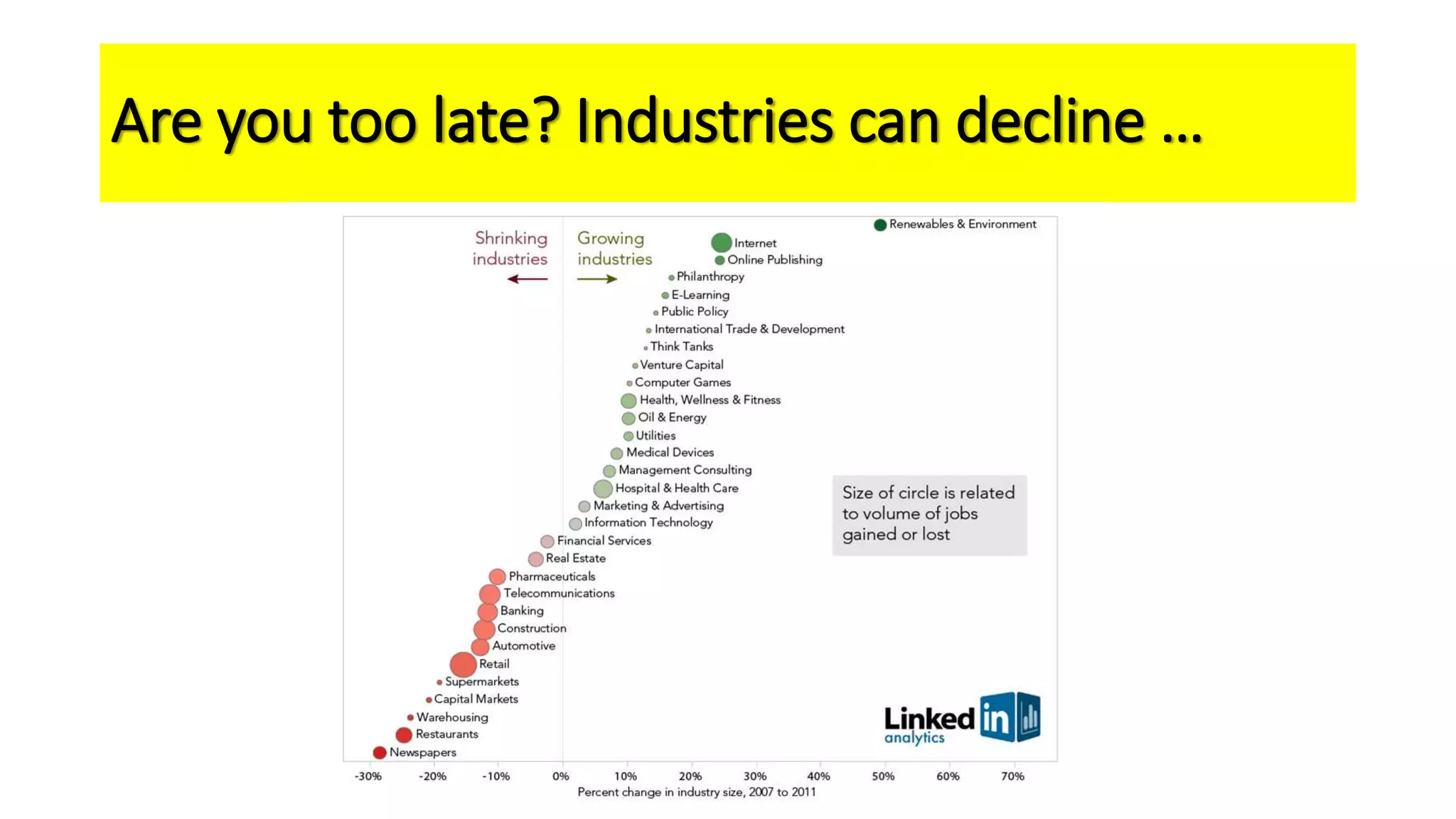 Are you too late? Industries can decline …
 