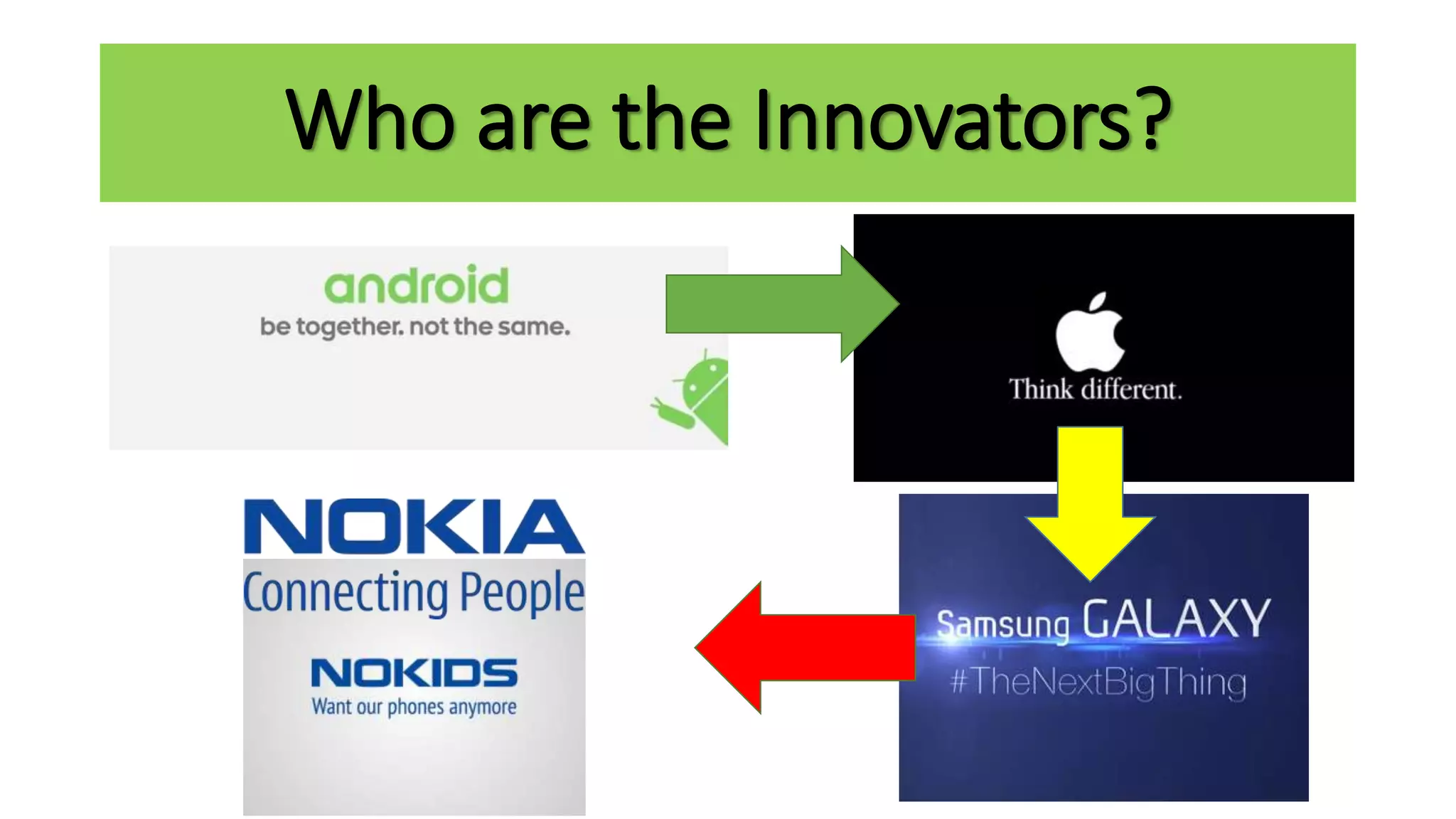 Who are the Innovators?
 