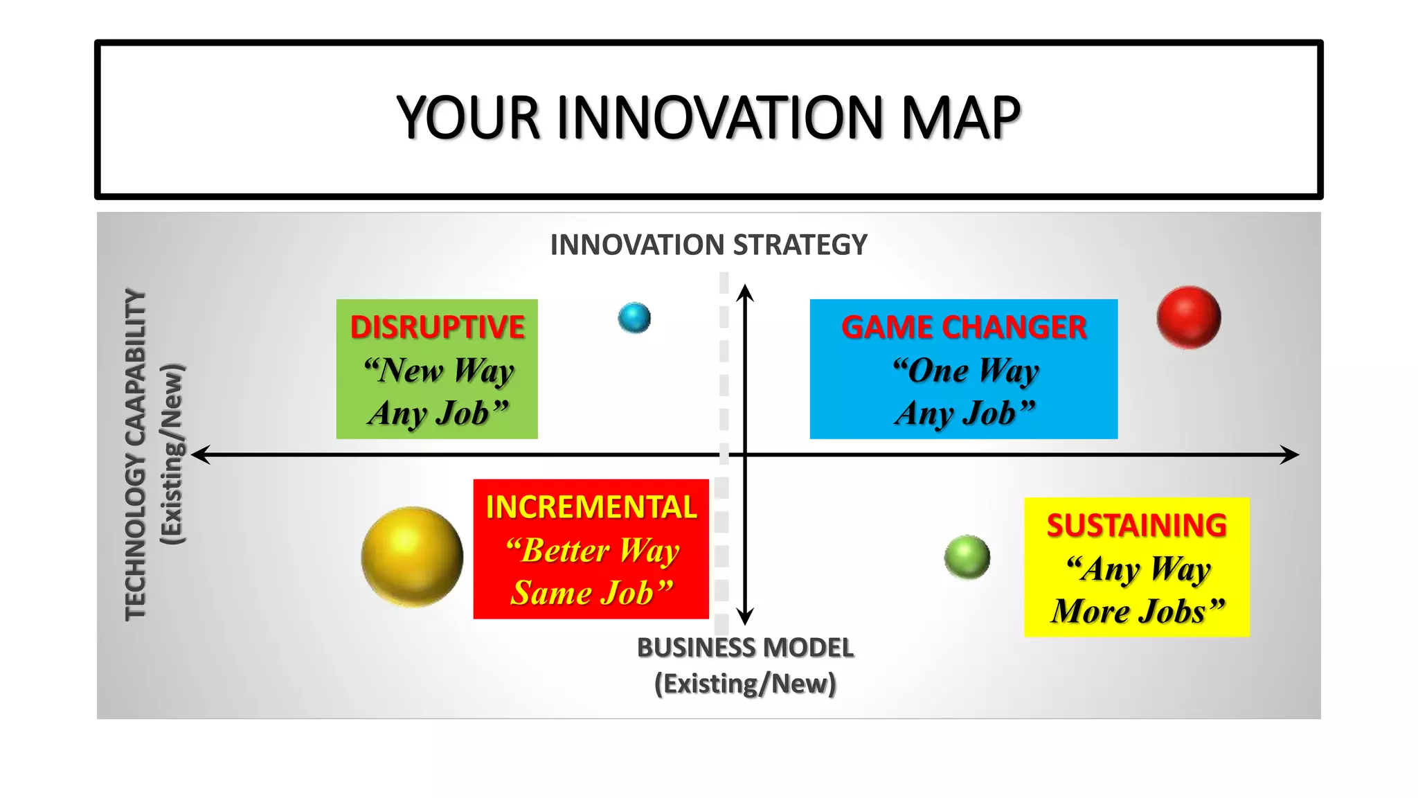 YOUR INNOVATION MAPTECHNOLOGYCAAPABILITY
(Existing/New)
BUSINESS MODEL
(Existing/New)
INNOVATION STRATEGY
DISRUPTIVE
“New Way
Any Job”
GAME CHANGER
“One Way
Any Job”
INCREMENTAL
“Better Way
Same Job”
SUSTAINING
“Any Way
More Jobs”
 