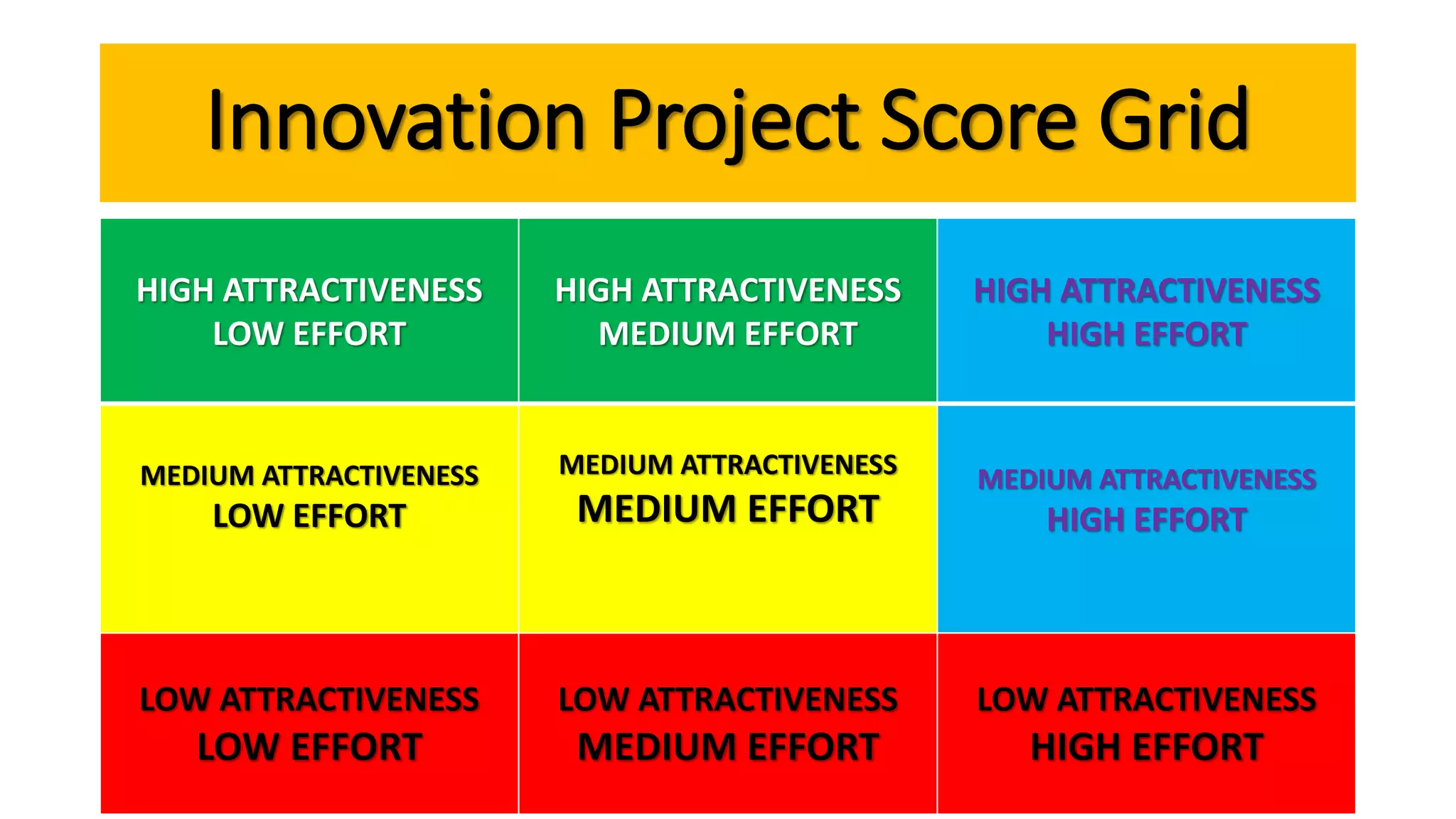 Innovation Project Score Grid
HIGH ATTRACTIVENESS
LOW EFFORT
HIGH ATTRACTIVENESS
MEDIUM EFFORT
HIGH ATTRACTIVENESS
HIGH EFFORT
MEDIUM ATTRACTIVENESS
LOW EFFORT
MEDIUM ATTRACTIVENESS
MEDIUM EFFORT
MEDIUM ATTRACTIVENESS
HIGH EFFORT
LOW ATTRACTIVENESS
LOW EFFORT
LOW ATTRACTIVENESS
MEDIUM EFFORT
LOW ATTRACTIVENESS
HIGH EFFORT
 