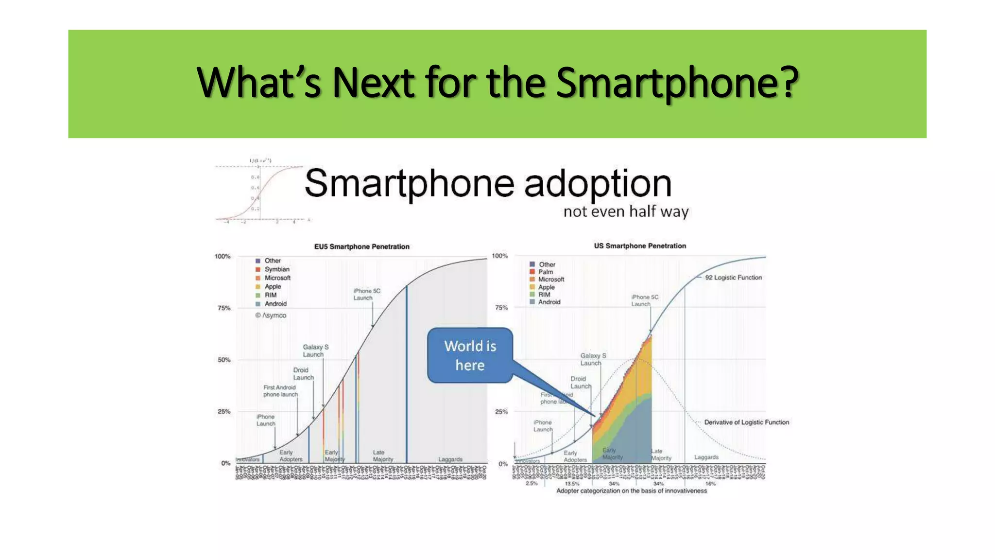 What’s Next for the Smartphone?
 