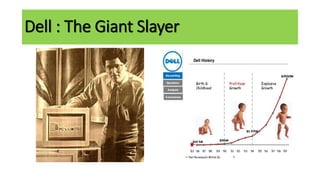 Dell : The Giant Slayer
 