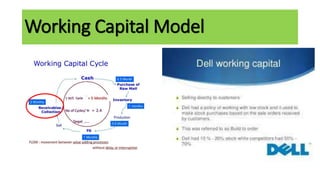 Working Capital Model
 