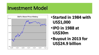 Investment Model
•Started in 1984 with
US$1,000
•IPO in 1988 at
US$30m
•Buyout in 2013 for
US$24.9 billion
 