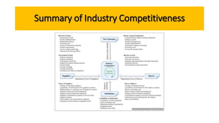 Summary of Industry Competitiveness
 