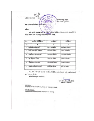 Tcm transfer order as on 01 12-2014