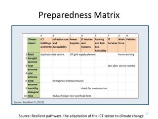 ITU recommendations
• Decouple communication infrastructure from electric grid infrastructure to the extent possible, and
make both more robust, resilient, and redundant.
• Minimize the effects of power outages on telecommunications services by providing backup power
at cell towers, such as solar-powered battery banks, and “cells on wheels” that can replace disabled
towers. Extend the fuel storage capacity needed to run backup generators for longer times.
• Place telecommunication cables underground where technically and economically feasible,
ensuring that they are appropriately protected against water ingress.
• Assess, develop, and expand alternative telecommunication technologies if they promise to
increase redundancy and/or reliability, including free-space optics (which transmits data with light
rather than physical connections
• Develop high-speed broadband and wireless services in low-density rural areas to increase
redundancy and diversity in vulnerable remote regions.
• Perform a comprehensive assessment of the entire telecommunications sector’s current resiliency
to existing climate perils, in all of their complexities. Extend this assessment to future climate
projections and
• Resilient pathways: the adaptation of the ICT sector to climate change
– http://www.itu.int/en/ITU-T/climatechange/Documents/Publications/Resilient_Pathways-E.PDF
17
 