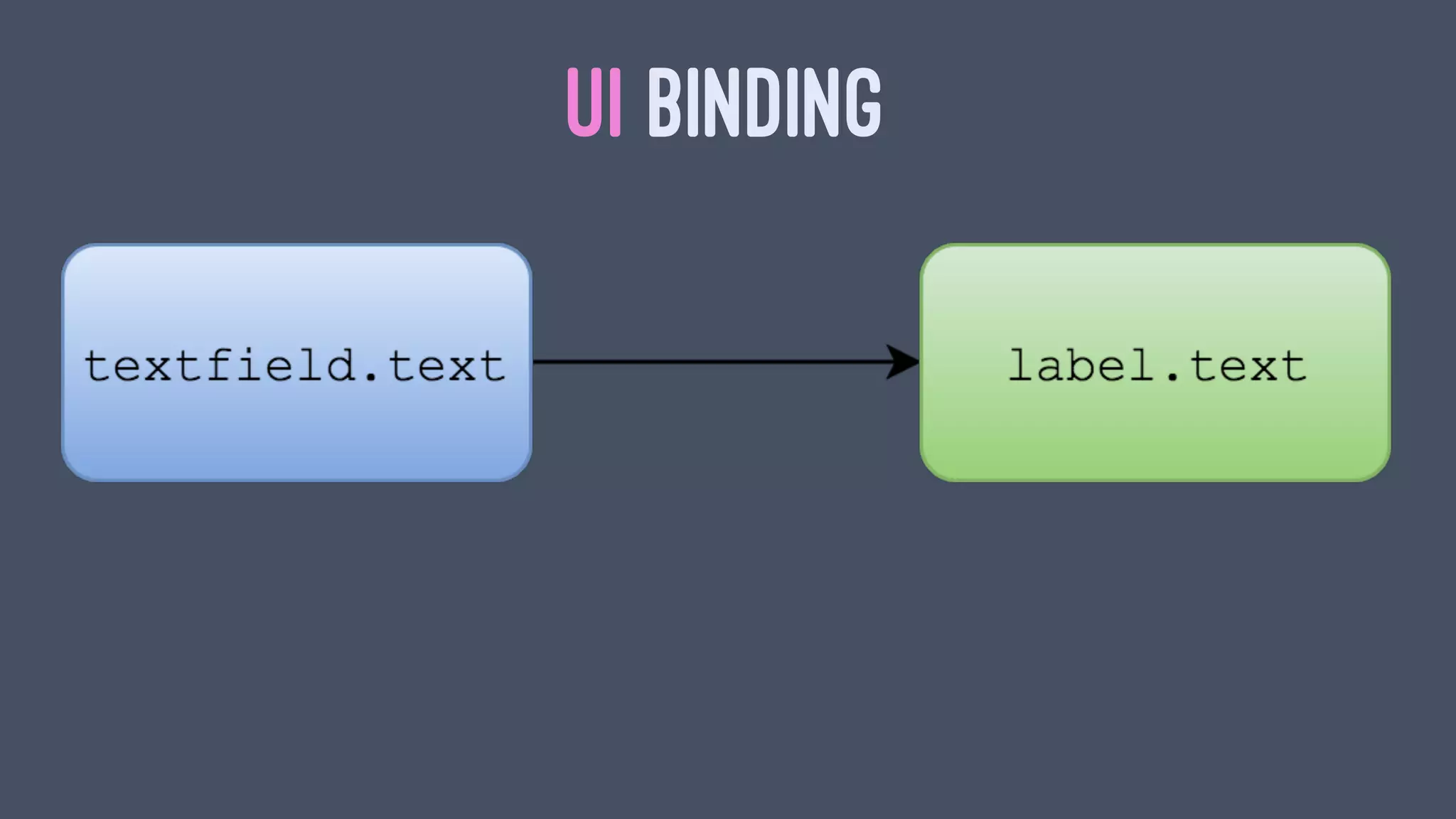 UI BINDING
 