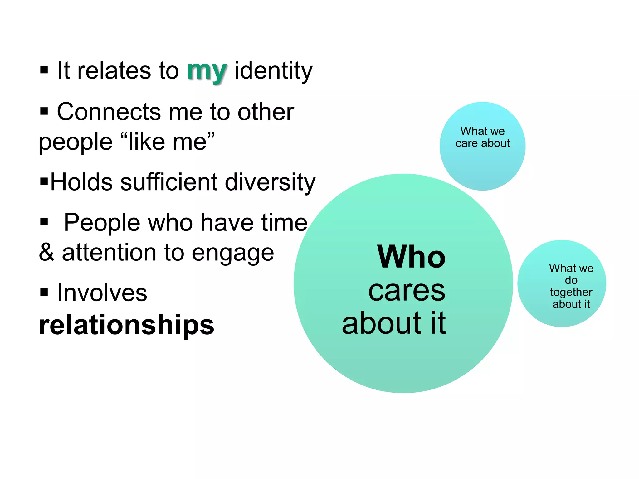  It relates to my identity
 Connects me to other
                                          What we
people “like me”                         care about


Holds sufficient diversity
 People who have time
& attention to engage           Who                   What we
                                                         do
 Involves                     cares                  together
                                                       about it

relationships                 about it
 