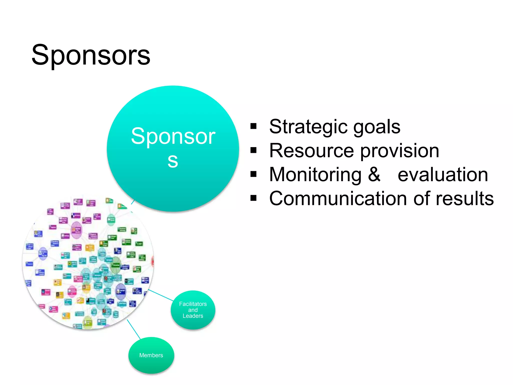 Sponsors

                                   Strategic goals
      Sponsor
                                   Resource provision
         s
                                   Monitoring & evaluation
                                   Communication of results




                 Facilitators
                    and
                  Leaders




       Members
 