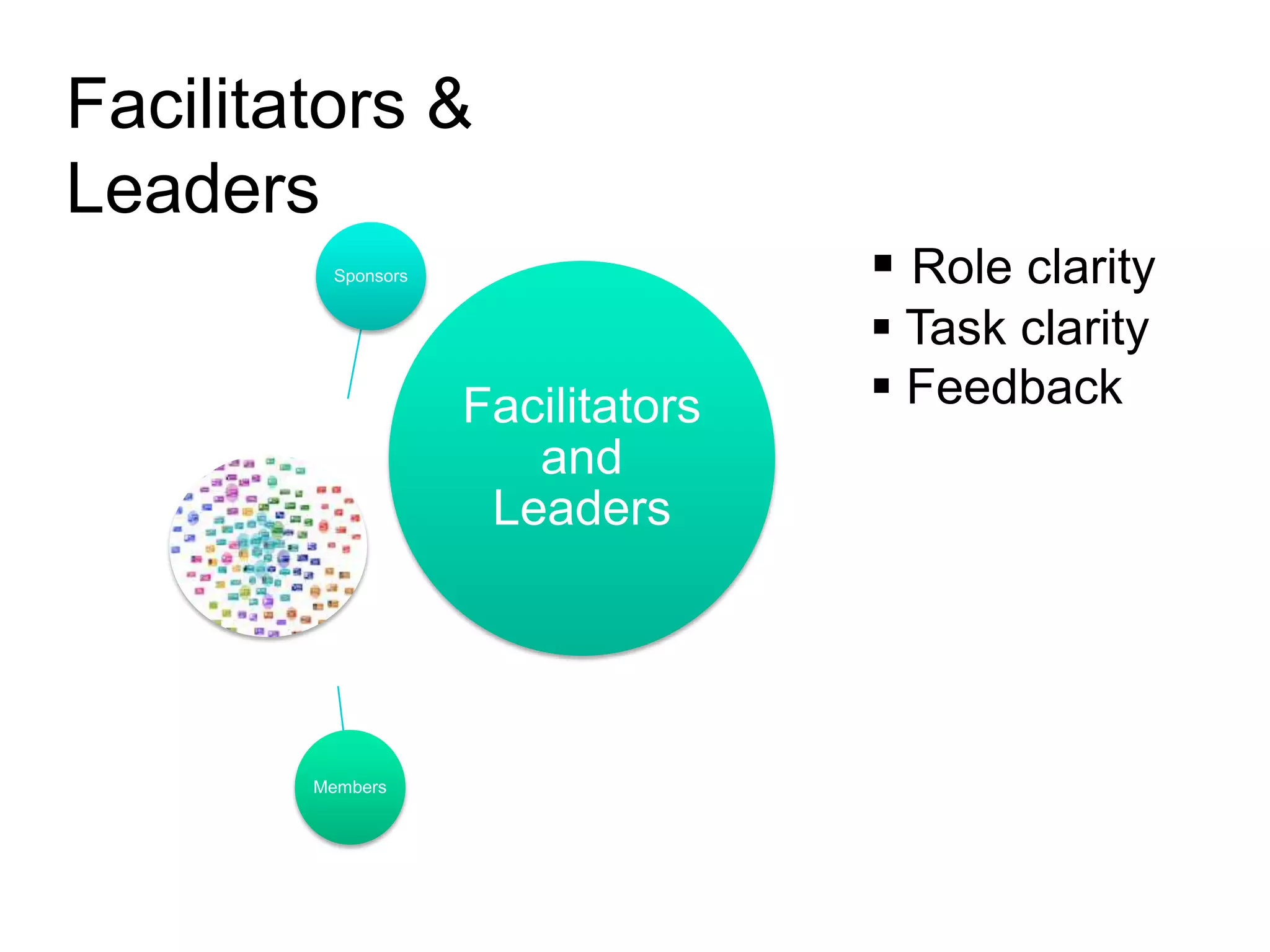 Facilitators &
Leaders
         Sponsors                   Role clarity
                                    Task clarity
                    Facilitators    Feedback
                       and
                     Leaders




        Members
 