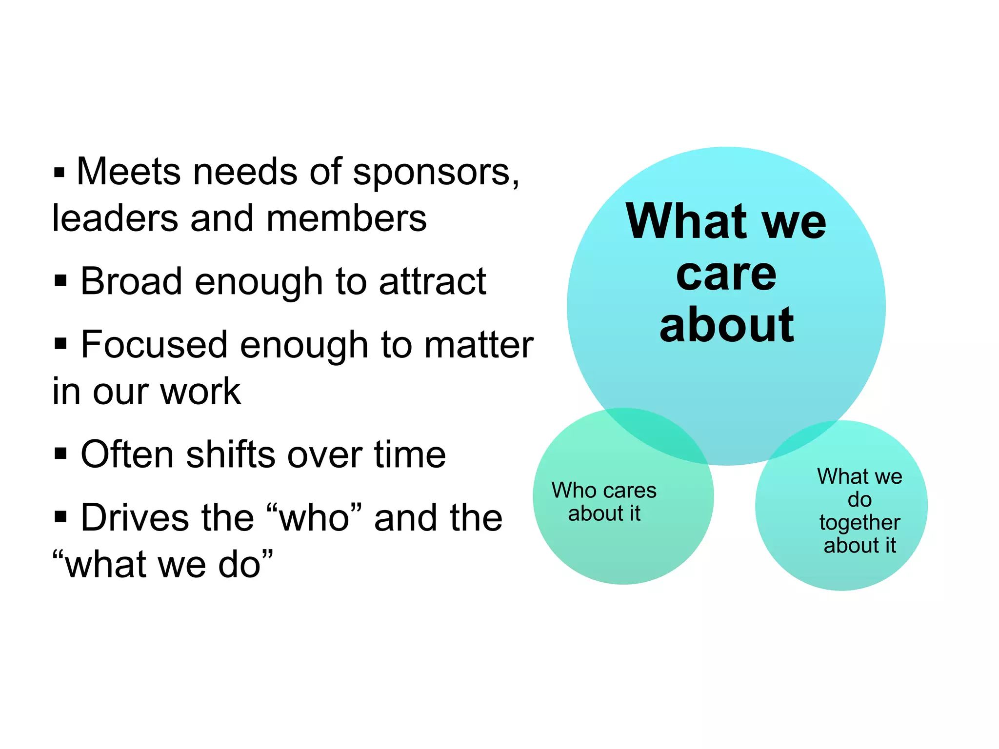  Meets needs of sponsors,
leaders and members                What we
 Broad enough to attract            care
 Focused enough to matter          about
in our work
 Often shifts over time                 What we
                             Who cares      do
 Drives the “who” and the    about it   together
                                          about it
“what we do”
 