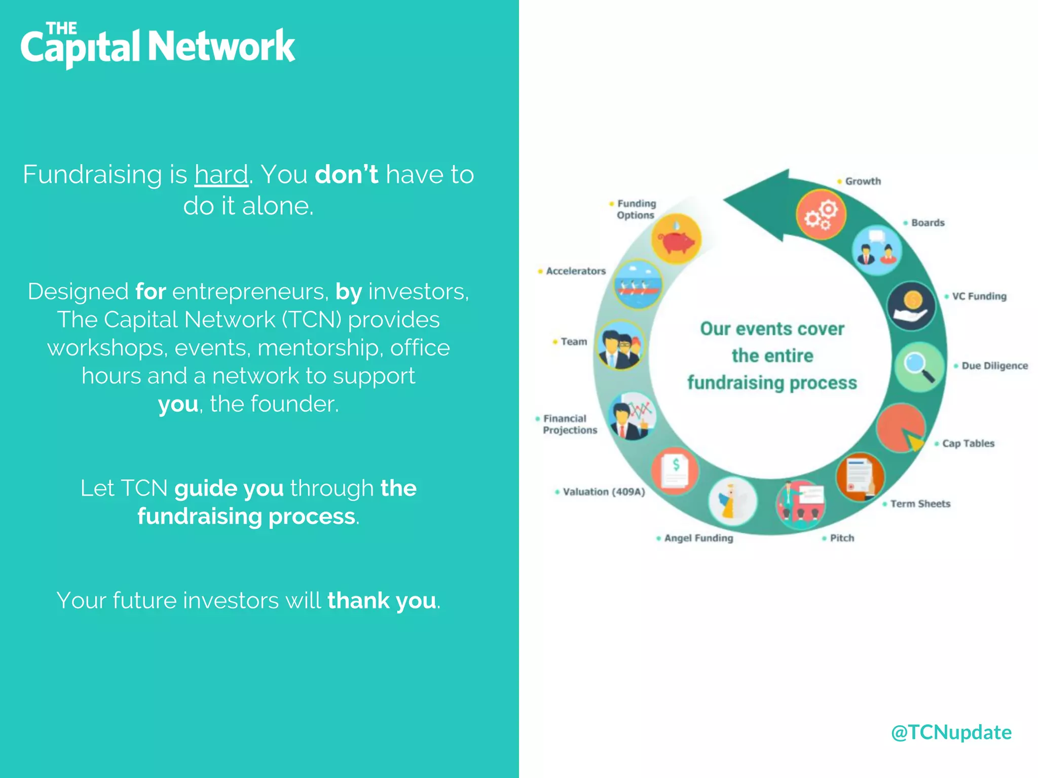 Calculate Financial Projections for Investment Presentations | PDF