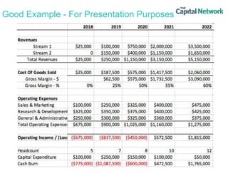 Calculate Financial Projections for Investment Presentations | PDF