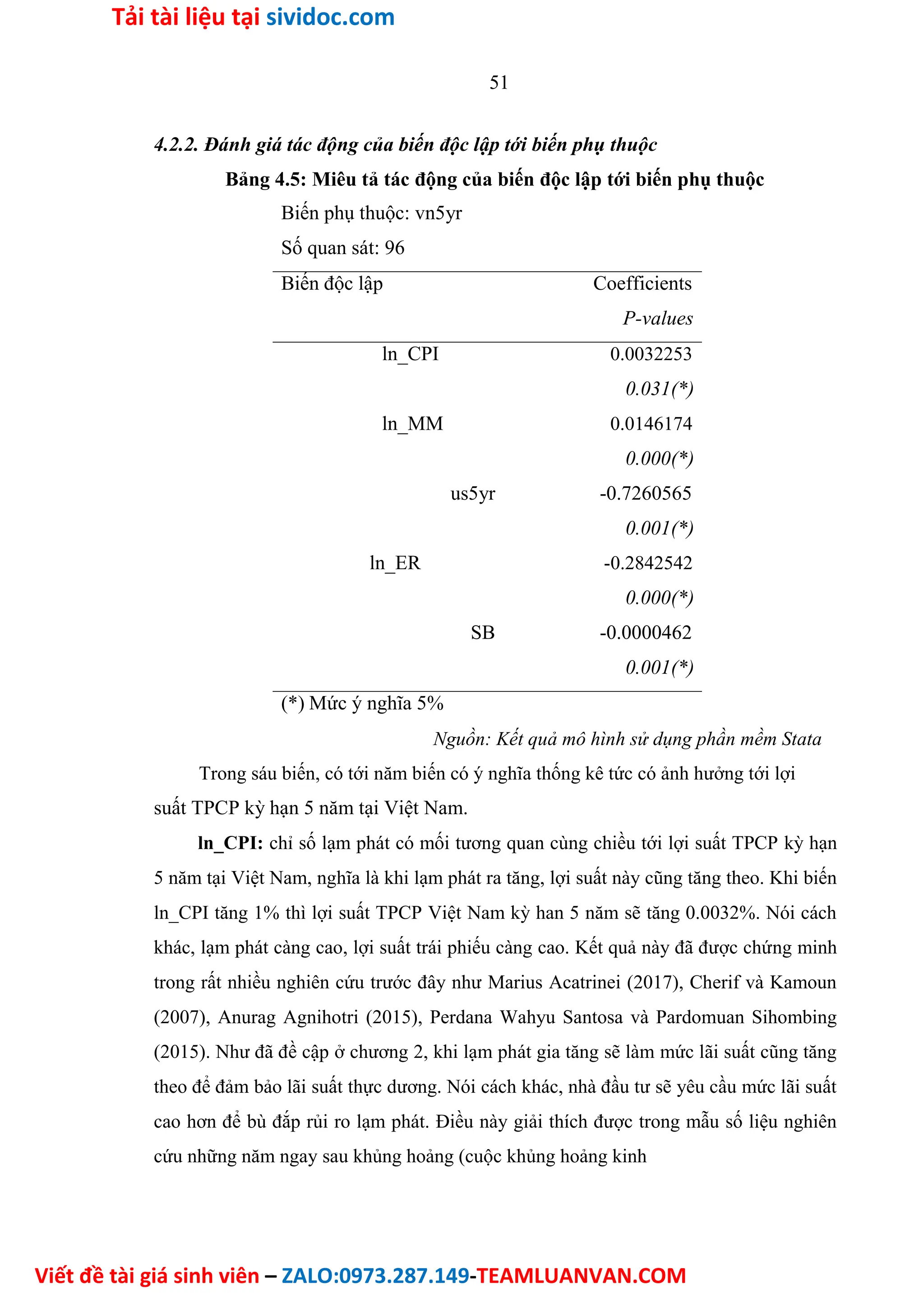 Tác Động Của Các Yếu Tố Vĩ Mô Đến Lợi Suất Trái Phiếu Chính Phủ Việt Nam.doc