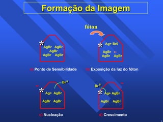 11 
Formação da Imagem 
** 
* 
Ag+ AgBr 
AgBr AgBr 
BBrr00 
c) Nucleação 
- 
- 
fóton 
** 
Ag+ AgBr 
AgBr AgBr * BBrr00 
d) Crescimento 
AgBr AgBr 
AgBr 
AgBr AgBr 
a) Ponto de Sensibilidade 
Ag+ Br0 
AgBr e- 
AgBr AgBr 
b) Exposição da luz do fóton 
 