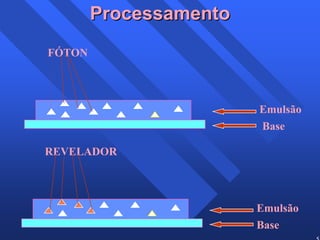 51 
Processamento 
Emulsão 
Base 
REVELADOR 
Emulsão 
FÓTON 
Base 
 