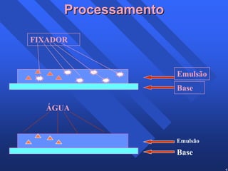 52 
Processamento 
FIXADOR 
Emulsão 
Base 
ÁGUA 
Emulsão 
Base 
 