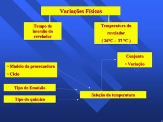 55 
Variações Físicas 
Tempo de 
imersão do 
revelador 
Temperatura do 
revelador 
( 26°C - 37 °C ) 
Conjunto 
••Modelo da processadora •• Variação 
•• Ciclo 
Seleção da temperatura 
Tipo de Emulsão 
Tipo do químico 
 