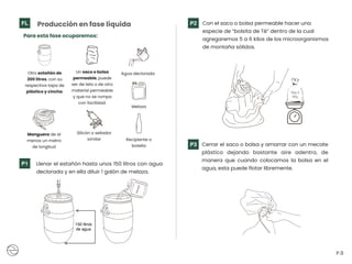 Llenar el estañón hasta unos 150 litros con agua
declorada y en ella diluir 1 galón de melaza.
P.9
P1
150 litros
de agua
Cerrar el saco o bolsa y amarrar con un mecate
plástico dejando bastante aire adentro, de
manera que cuando colocamos la bolsa en el
agua, esta puede flotar libremente.
P3
5kg ó
6kg
Con el saco o bolsa permeable hacer una
especie de “bolsita de Té” dentro de la cual
agregaremos 5 a 6 kilos de los microorganismos
de montaña sólidos.
P2
FL Producción en fase líquida
Para esta fase ocuparemos:
Otro estañón de
200 litros, con su
respectiva tapa de
plástico y cincha.
Un saco o bolsa
permeable, puede
ser de tela o de otro
material permeable
y que no se rompa
con facilidad.
Agua declorada
Melaza
Manguera de al
menos un metro
de longitud
Silicón o sellador
similar Recipiente o
botella
 
