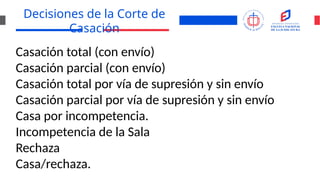 Decisiones de la Corte de
Casación
Casación total (con envío)
Casación parcial (con envío)
Casación total por vía de supresión y sin envío
Casación parcial por vía de supresión y sin envío
Casa por incompetencia.
Incompetencia de la Sala
Rechaza
Casa/rechaza.
 