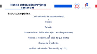 Técnica elaboración proyectos
sentencias
Estructura gráfica.
Considerando de apoderamiento.
Fusión
Defecto
Planteamiento del incidente (en caso de que exista)
Réplica al incidente. (en caso de que exista)
Respuesta incidente.
Análisis del Interés Casacional (Ley 2-23).
 
