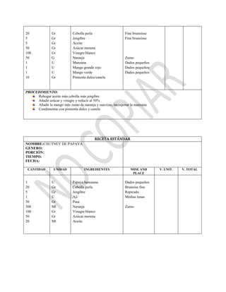20
5
5
50
100
50
1
1
1
10
Gr
Gr
Gr
Gr
Gr
G
U
U
U
Gr
Cebolla perla
Jengibre
Aceite
Azúcar morena
Vinagre blanco
Naranja
Manzana
Mango grande rojo
Mango verde
Pimienta dulce/canela
Fine brunoisse
Fine brunoisse
Zumo
Dados pequeños
Dados pequeños
Dados pequeños
PROCEDIMIENTO:
Rehogar aceite más cebolla más jengibre
Añadir azúcar y vinagre y reducir al 50%
Añadir la mango más zumo de naranja y suavizar, incorporar la manzana
Condimentar con pimienta dulce y canela
RECETA ESTÁNDAR
NOMBRE:CHUTNEY DE PAPAYA
GENERO:
PORCIÓN:
TIEMPO:
FECHA:
CANTIDAD UNIDAD INGREDIENTES MISE AND
PLACE
V. UNIT. V. TOTAL
1
20
5
1
50
300
100
50
20
U
Gr
Gr
U
Gr
Ml
Gr
Gr
Ml
Papaya hawaiana
Cebolla perla
Jengibre
Aji
Pasa
Naranja
Vinagre blanco
Azúcar morena
Aceite
Dados pequeños
Brunoise fine
Repicado
Medias lunas
Zumo
 