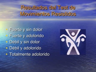 RReessuullttaaddooss ddeell TTeesstt ddee 
MMoovviimmiieennttooss RReessiissttiiddooss 
• FFuueerrttee yy ssiinn ddoolloorr 
• FFuueerrttee yy aaddoolloorriiddoo 
• DDéébbiill yy ssiinn ddoolloorr 
• DDéébbiill yy aaddoolloorriiddoo 
• TToottaallmmeennttee aaddoolloorriiddoo 
 