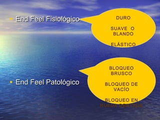 • EEnndd FFeeeell FFiissiioollóóggiiccoo 
• EEnndd FFeeeell PPaattoollóóggiiccoo 
DURO 
SUAVE O 
BLANDO 
ELÁSTICO 
BLOQUEO 
BRUSCO 
BLOQUEO DE 
VACÍO 
BLOQUEO EN 
RUEDA DENTADA 
 