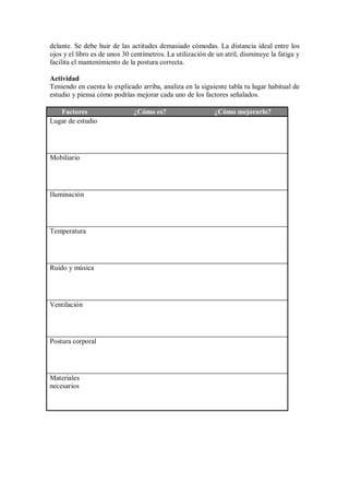 delante. Se debe huir de las actitudes demasiado cómodas. La distancia ideal entre los
ojos y el libro es de unos 30 centímetros. La utilización de un atril, disminuye la fatiga y
facilita el mantenimiento de la postura correcta.
Actividad
Teniendo en cuenta lo explicado arriba, analiza en la siguiente tabla tu lugar habitual de
estudio y piensa cómo podrías mejorar cada uno de los factores señalados.
Factores ¿Cómo es? ¿Cómo mejorarlo?
Lugar de estudio
Mobiliario
Iluminación
Temperatura
Ruido y música
Ventilación
Postura corporal
Materiales
necesarios
 