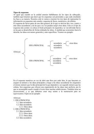 Tipos de esquemas
Al igual que cuando en la unidad anterior hablábamos de los tipos de subrayado,
también aquí tenemos que decir que los esquemas son personales y que cada estudiante
los hace a su manera. Nosotros sólo te vamos a mostrar los tres tipos de representar la
información en esquemas más usuales: esquema de llaves, numéricos y de árboles.
El esquema de llaves parte de una idea general, de la que se derivan dos, tres, cuatro o
más ideas secundarias y de las que a su vez pueden surgir otras ideas. Este es el tipo de
esquema más común: se coloca el título principal a la izquierda y se van abriendo llaves
en las que se desarrollan de forma ordenada las ideas. A medida que avanzamos hacia la
derecha, las ideas son menos generales y más específicas. Veamos un ejemplo:
secundaria otras ideas
IDEA PRINCIPAL secundaria
secundaria
TÍTULO
secundaria otras ideas
IDEA PRINCIPAL secundaria
secundaria
En el esquema numérico en vez de abrir una llave por cada idea, lo que hacemos es
asignar un número a las ideas principales y luego a las ideas secundarias les asignamos
el mismo número que la idea principal de la que dependen y un segundo número que las
ordena. Son esquemas que ofrecen una organización de las ideas muy perfecta, por lo
que es aconsejable usarlo cuando el texto tiene muchas subdivisiones. También tiene un
inconveniente, y es que debemos estar muy atento a la numeración para no
equivocarnos. Fíjate en un ejemplo:
TÍTULO
1. IDEA PRINCIPAL
1.1. Idea secundaria
1.2. Idea secundaria
1.2.1. Otras ideas
2. IDEA PRINCIPAL
2.1. Idea secundaria
2.2.1. Otras ideas
2.2.2. Otras ideas
2.2. Idea secundaria
 
