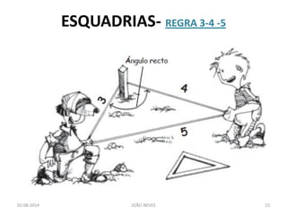 ESQUADRIAS- REGRA 3-4 -5 
02-08-2014 
JOÃO NEVES 
15  