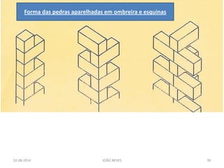 02-08-2014 
JOÃO NEVES 
38 
Forma das pedras aparelhadas em ombreira e esquinas  