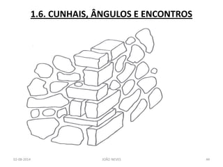 1.6. CUNHAIS, ÂNGULOS E ENCONTROS 
02-08-2014 
JOÃO NEVES 
44  
