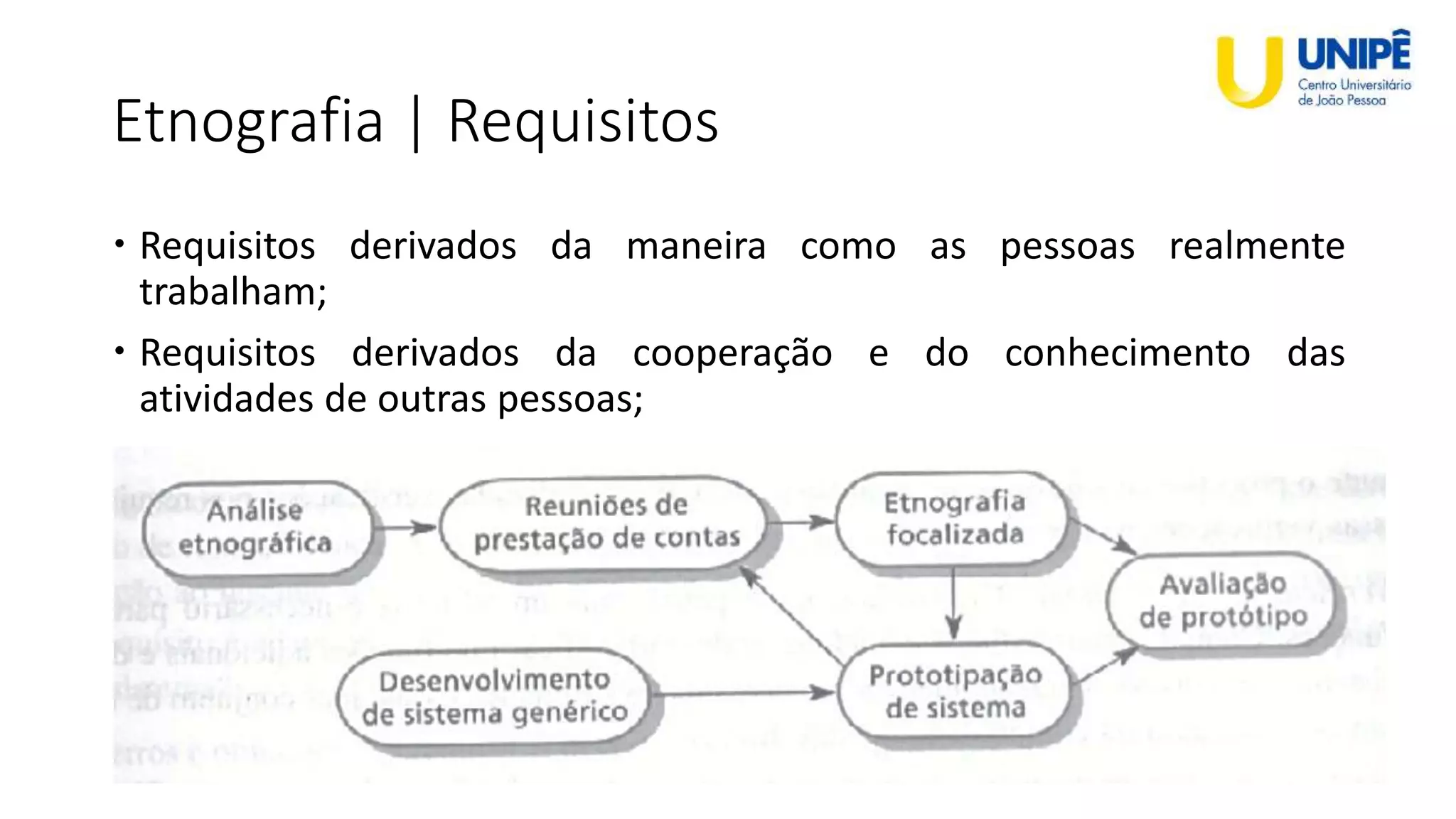 Etnografia | Requisitos
 Requisitos derivados da maneira como as pessoas realmente
trabalham;
 Requisitos derivados da cooperação e do conhecimento das
atividades de outras pessoas;
 