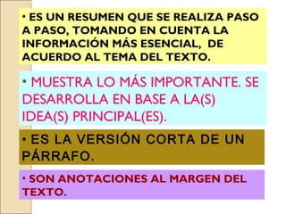 ES LA VERSIÓN CORTA DE UN PÁRRAFO.  MUESTRA LO MÁS IMPORTANTE. SE DESARROLLA EN BASE A LA(S) IDEA(S) PRINCIPAL(ES). ES UN RESUMEN QUE SE REALIZA PASO A PASO, TOMANDO EN CUENTA LA INFORMACIÓN MÁS ESENCIAL,  DE ACUERDO AL TEMA DEL TEXTO.   SON ANOTACIONES AL MARGEN DEL TEXTO. 