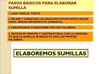 PASOS BÁSICOS PARA ELABORAR SUMILLA 1. LEER TODO EL TEXTO 2. RELEER Y SUBRAYAR LAS IDEAS MÁS IMPORTANTES SEGÚN CADA UNIDAD INFORMATIVA (PÁRRAFO). 3. PARAFRASEAR O REESCRIBIR CON MIS PALABRAS. 4. REVISAR MI VERSIÓN Y CONTRASTARLA CON LA ORIGINAL. YA QUE LA SUMILLA SE REDACTA CON LAS PROPIAS PALABRAS. ELABOREMOS SUMILLAS 