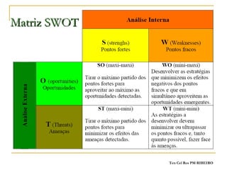 Matriz SWOT 