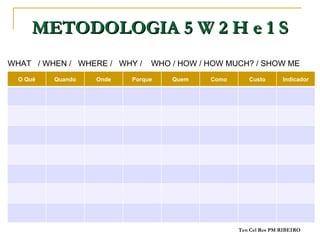 WHAT  / WHEN /  WHERE /  WHY /  WHO / HOW / HOW MUCH? / SHOW ME   METODOLOGIA 5 W 2 H e 1 S O Quê Quando Onde Porque Quem Como Custo Indicador 