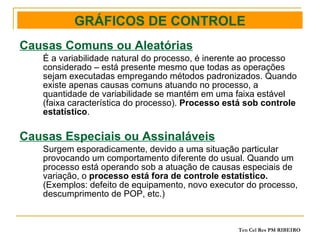 Causas Comuns ou Aleatórias É a variabilidade natural do processo, é inerente ao processo considerado – está presente mesmo que todas as operações sejam executadas empregando métodos padronizados. Quando existe apenas causas comuns atuando no processo, a quantidade de variabilidade se mantém em uma faixa estável (faixa característica do processo).  Processo está sob controle estatístico . Causas Especiais ou Assinaláveis Surgem esporadicamente, devido a uma situação particular provocando um comportamento diferente do usual. Quando um processo está operando sob a atuação de causas especiais de variação, o  processo está fora de controle estatístico.  (Exemplos: defeito de equipamento, novo executor do processo, descumprimento de POP, etc.) GRÁFICOS DE CONTROLE 
