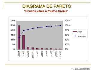 DIAGRAMA DE PARETO “Poucos vitais e muitos triviais”   